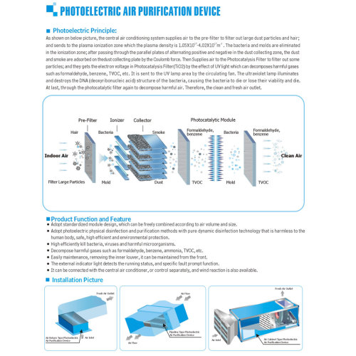 Pembersih habuk udara photocatalyst datang dalam tiga gaya