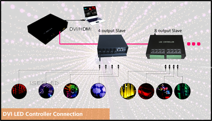 DVI Controller (7)