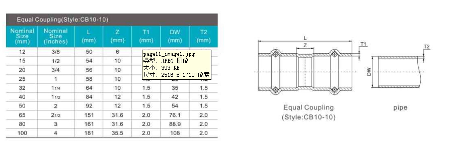 equal coupling