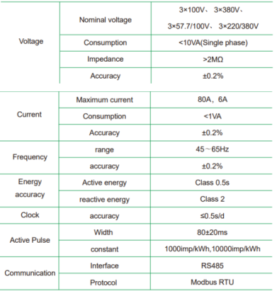 Technical of din rail energy meter
