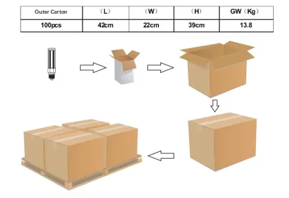 G24 12W PLC corn light - 1200 lm - 32w sylvania cfl replacement