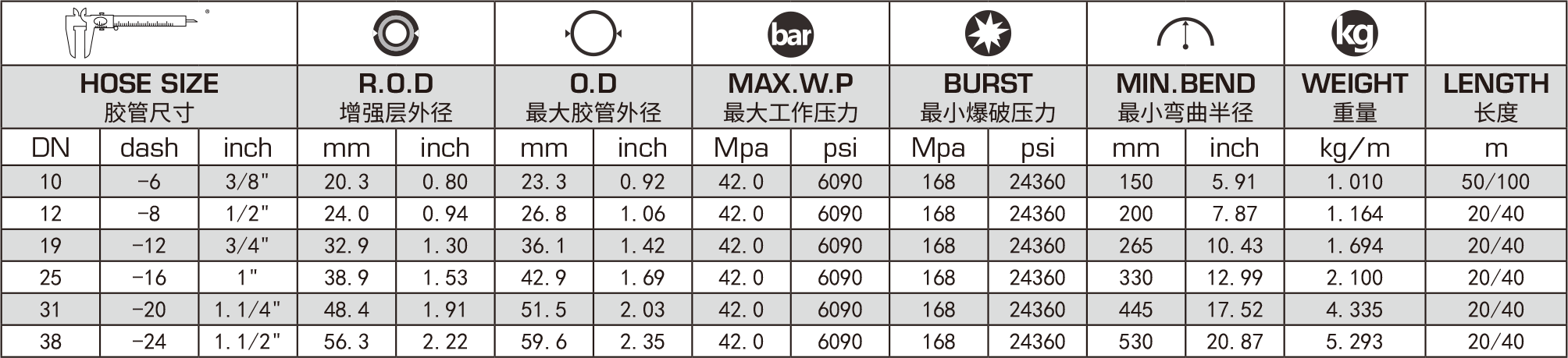 r15 hydraulic hose