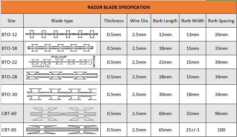 blade specification