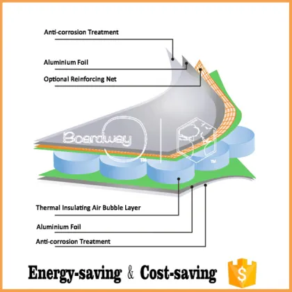 High quality fireproof and heat reflective insulation material