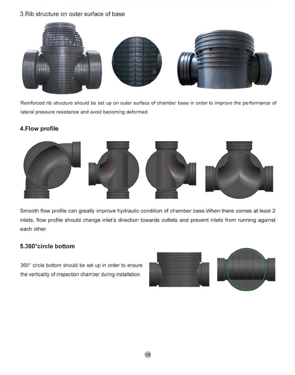 Manhole Inspection Chamber