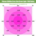 EU / EE. UU. Philzon COB LED Grow Lights Stock