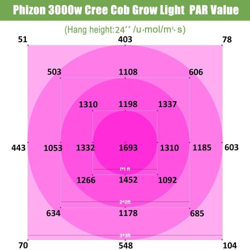 Luz de cultivo LED COB de 600W Phlizon