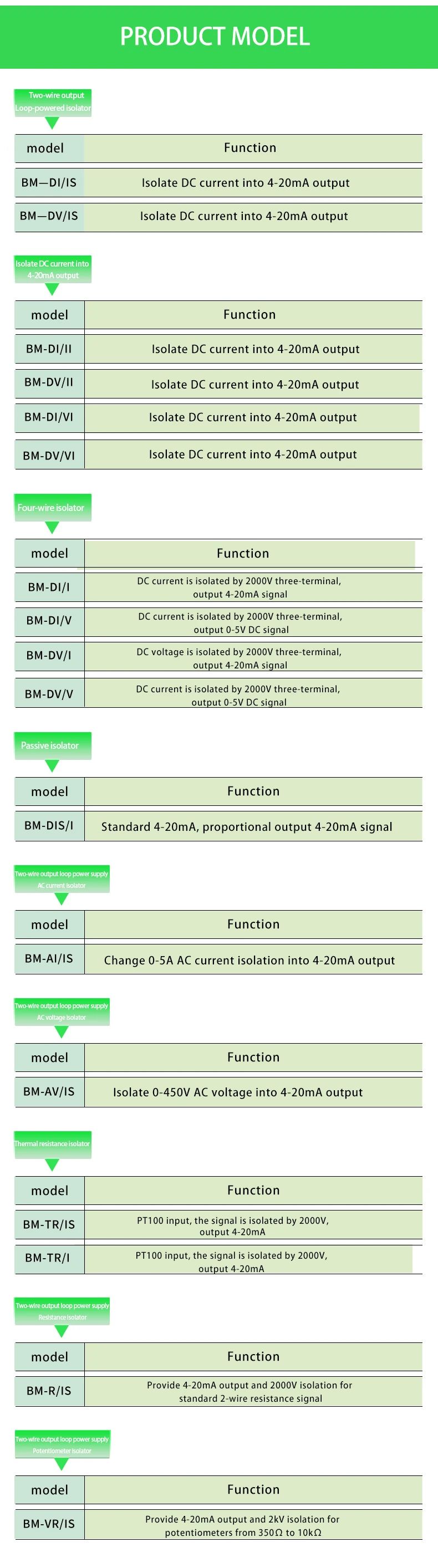 current transformer