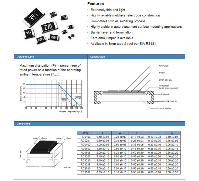 0201 1% 1~10m Ohm SMD Thick Film Resistor