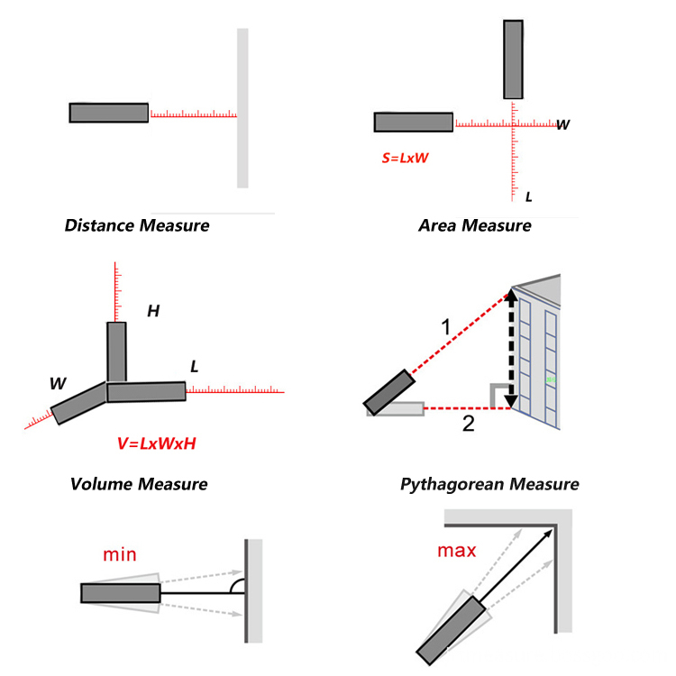 How To Measure