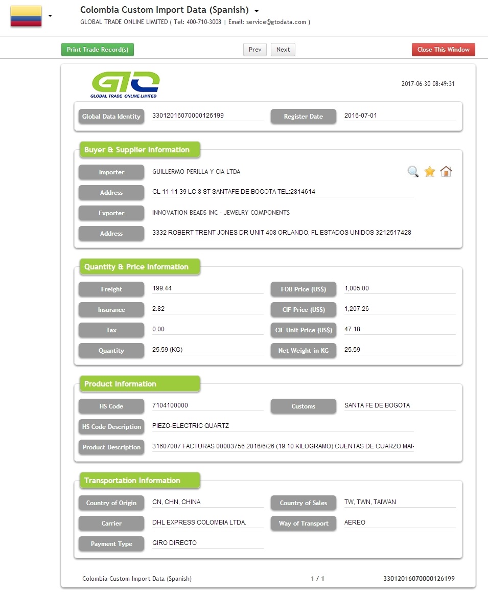 Data Import Kuarza Colombia