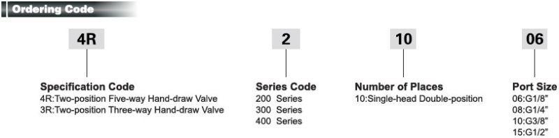 Hand Draw Valve (4R series)