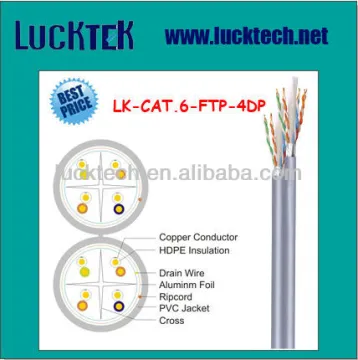 Cat.6 Dual FTP Lan Cable