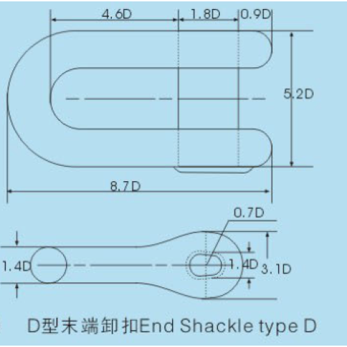 End Mockle Type Anchor Mock