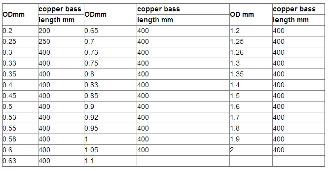 capillary tubing