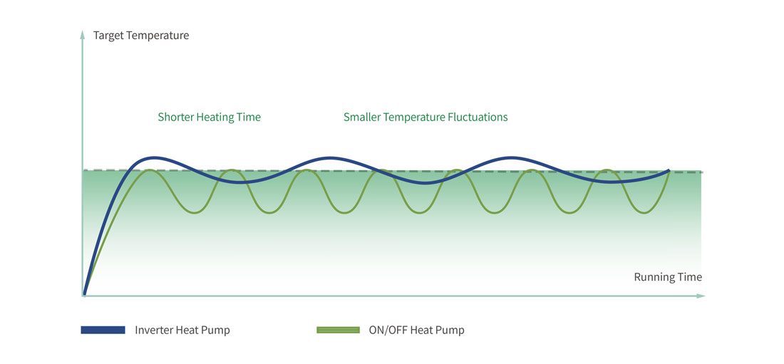 NEW ENERGY Full DC Inverter Heating Heat Pump