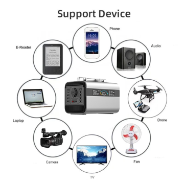 300W-3000W Portable power station