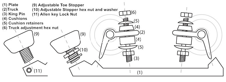 Roller Skates Plate Breakdown 2