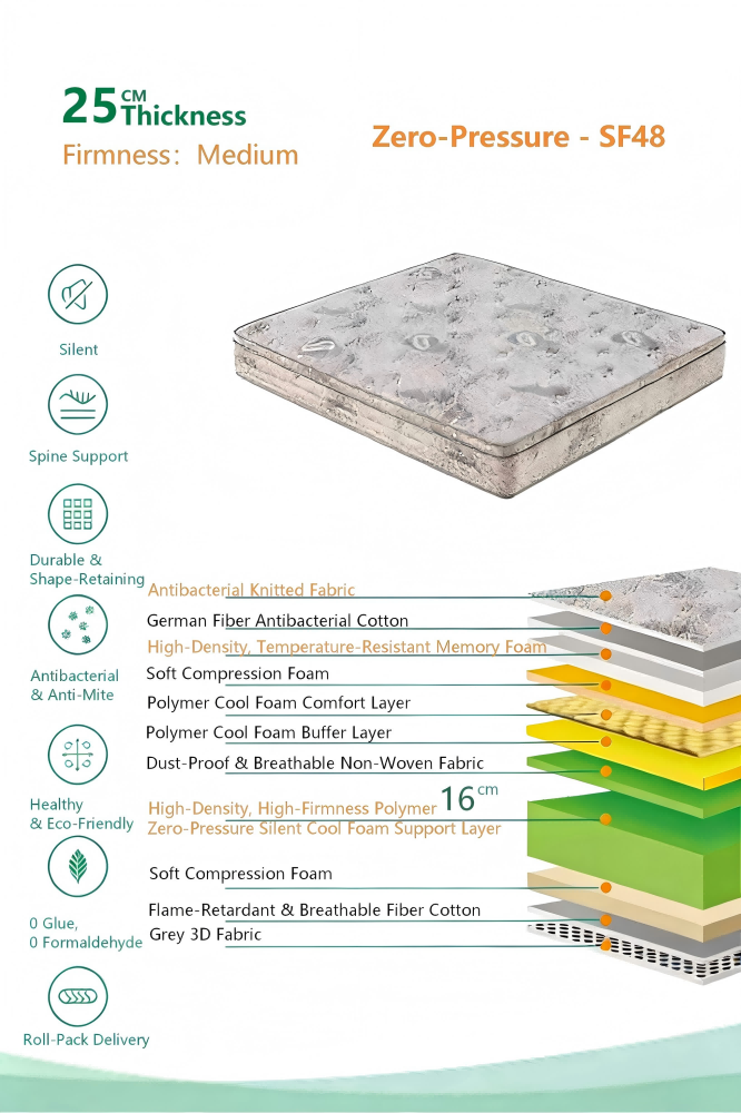 SereneHaven SF-48 Anti-Allergy Mattress - Sanitized® Actifresh Fabric Detail for Family Housing