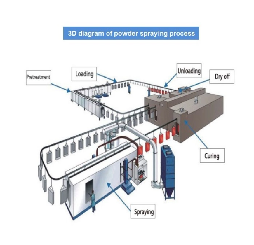 Coating Machine Operation System Fully Automatic Surface Coating System, High Quality Fully Automatic ...