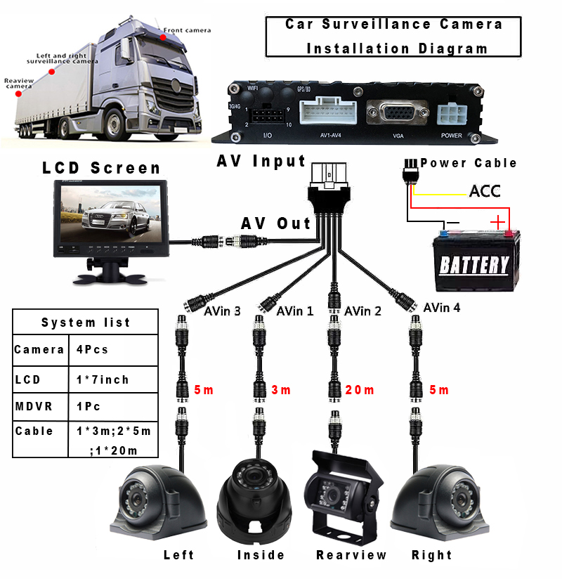 New Vehicle 4chs Surveillance System