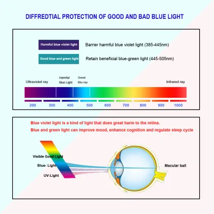 Vintage Square Anti-Blue Light Optical Glasses