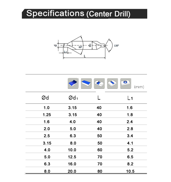 CENTER DRILL BITS FOR METAL