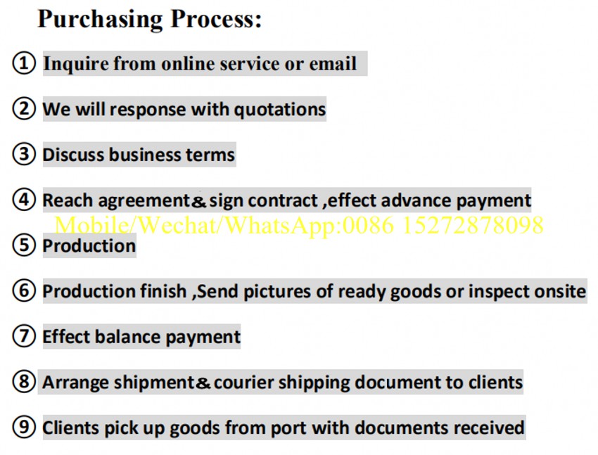 Purchasing Process