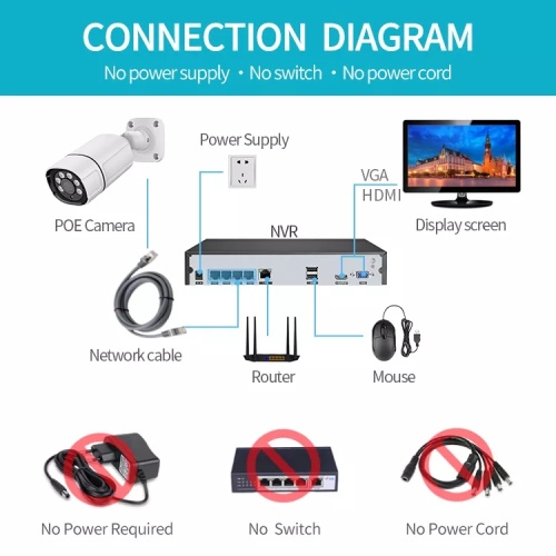 Sistema de cámara CCTV Kit Poe NVR Kit Home Security CCTV