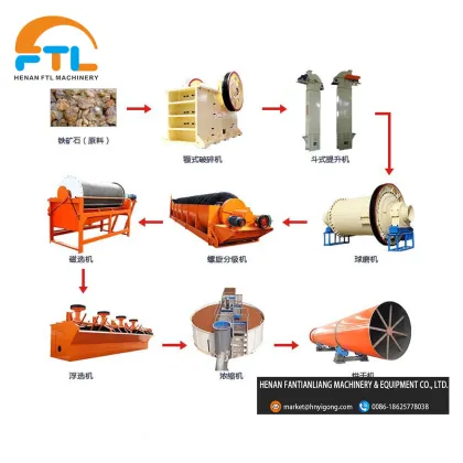 Professional Flotation Unit Machines for Copper Mining and Lead Ore Processing