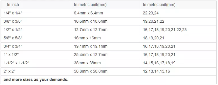 welded mesh size