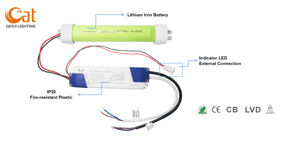 LED -noodeenheid voor buis