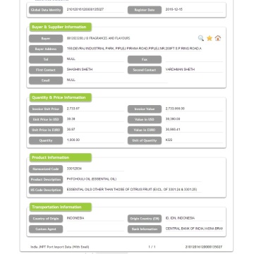 India Importing Customs Data