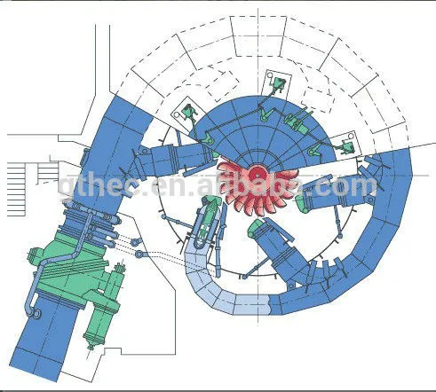 small water turbine generator