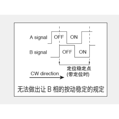 Ec12 serie Incrementele encoder