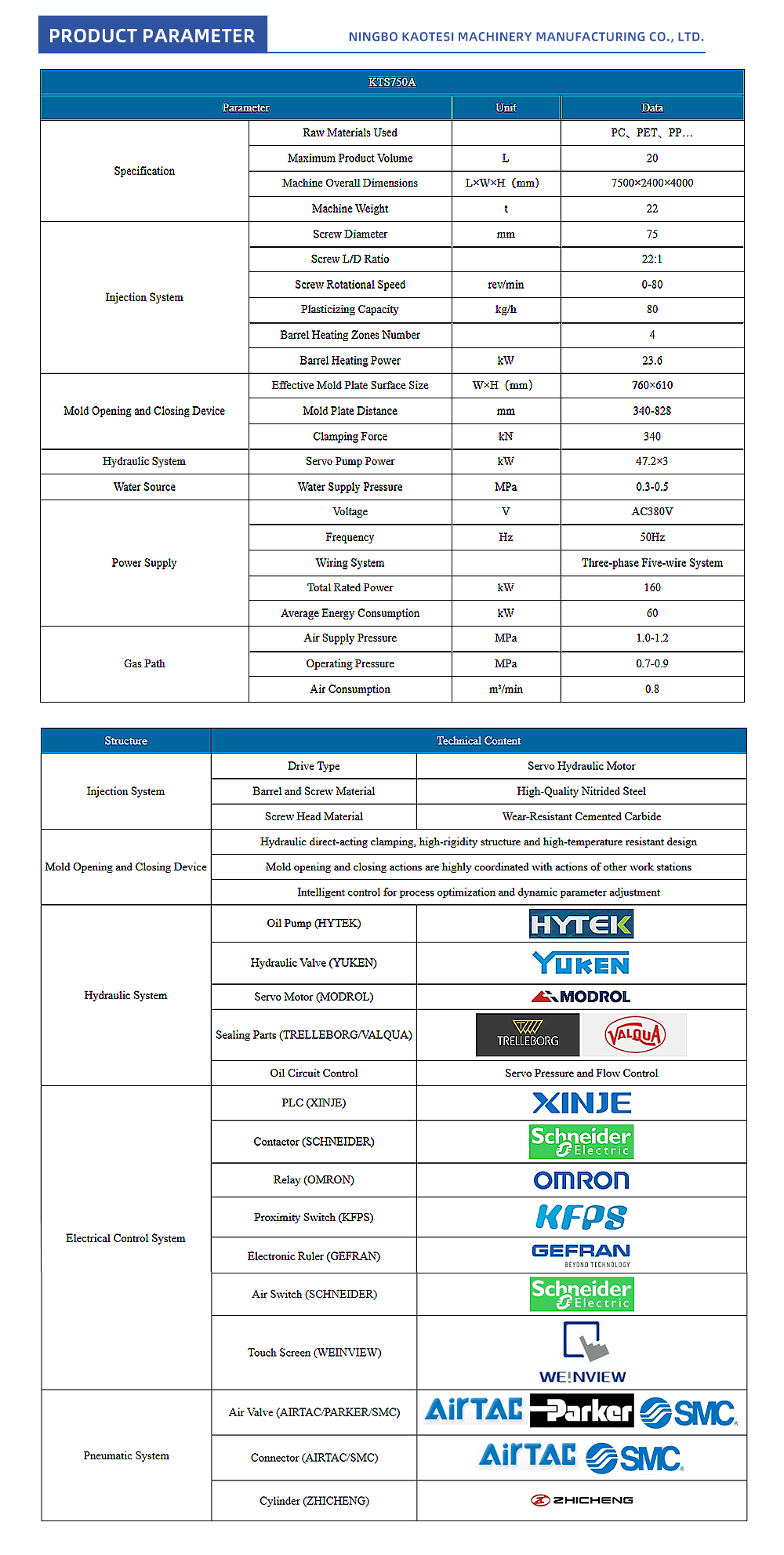 20L-One-Step-Injection-Stretch-Blow-Molding-Machine_02