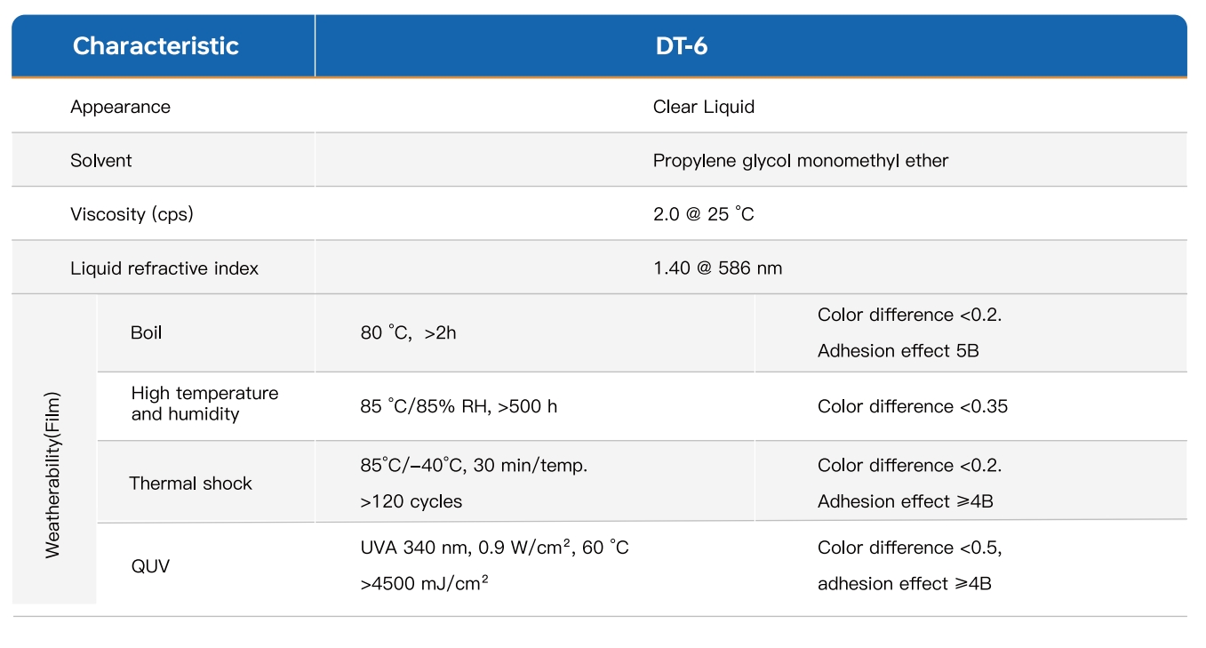 NANOIMPRINT PRIMER-2