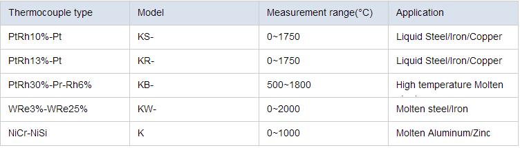 parameter list