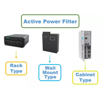 Módulo de mejora de calidad de potencia de filtro armónico activo