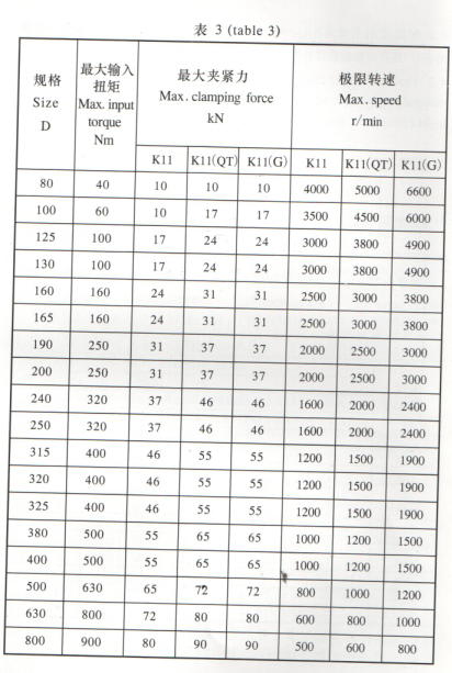 3JAWS TABLE3