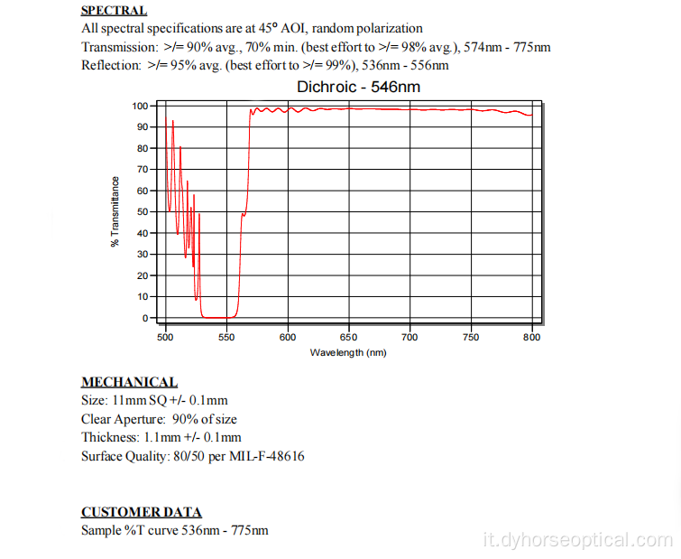 Splitter del raggio dicroico 546nm