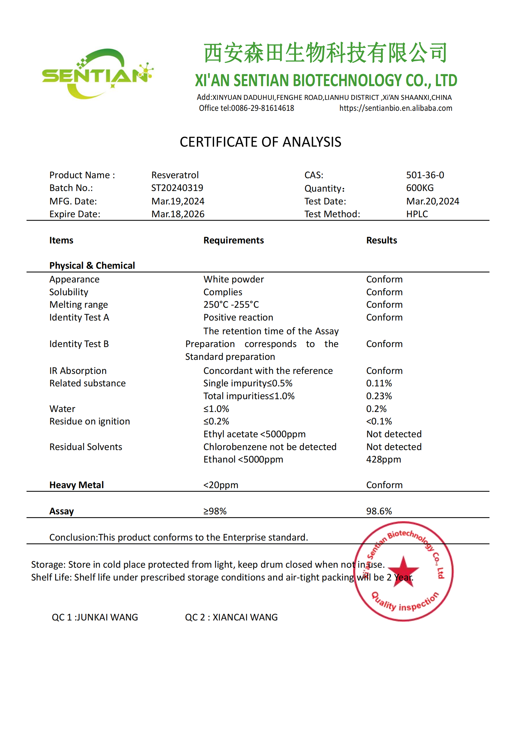 COA of Resveratrol