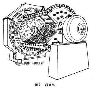 ball mill apparatus / wet ball mill design / how to make a ball mill at home