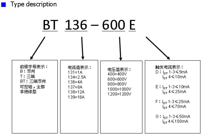 BT136 Triacs (1)