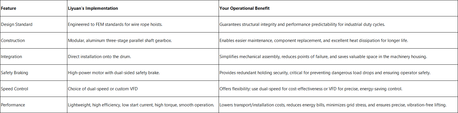Lifting Drive Gear Motor Technical Specifications