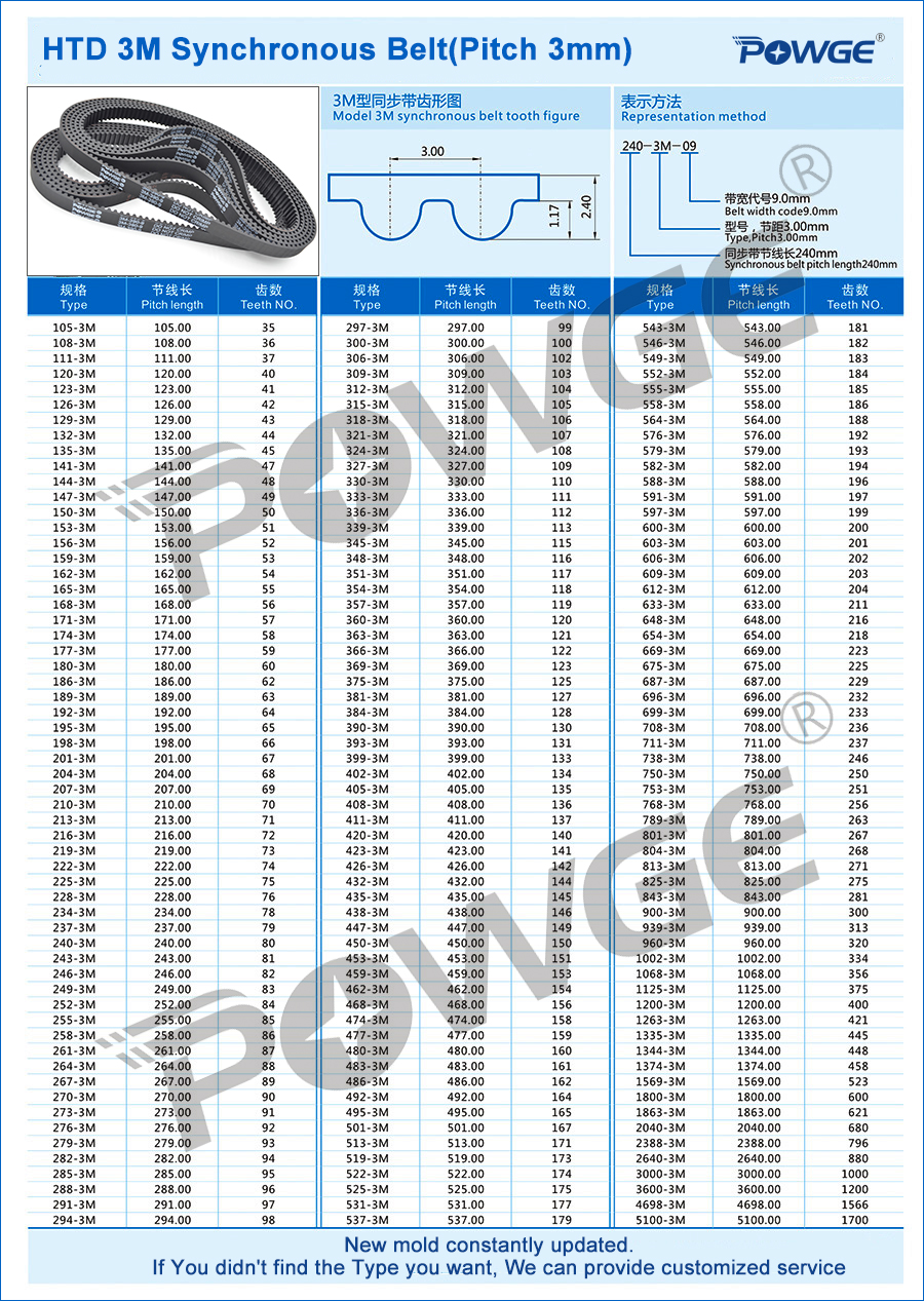 POWGE 5pcs HTD 3M Timing belt 309 3M 9 Perimeter 309mm width 9mm Teeth 103 Rubber HTD3M synchronous belt 309-3M-9 closed-loop