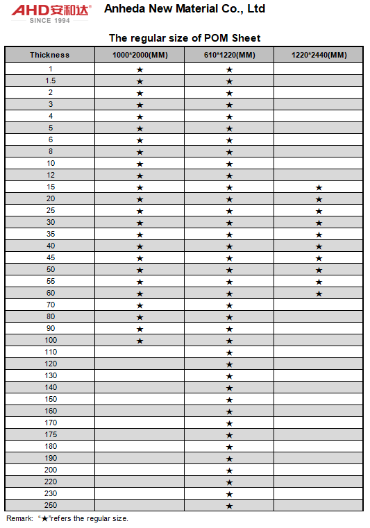 POM Sheet Regular Size