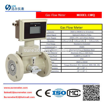 temperature and pressure compensation wet gas flow meter made in china