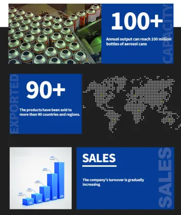 Manufacturers Wholesale Price Ultra Radiator Antifreeze & Coolant