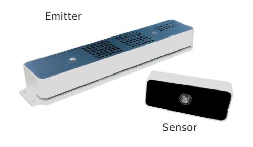 Finger Touch Portable Interactive Whiteboard